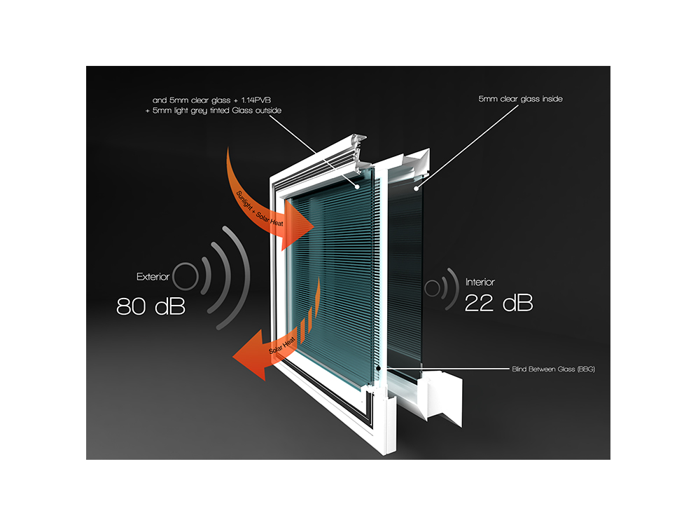 Blinds Between Glass